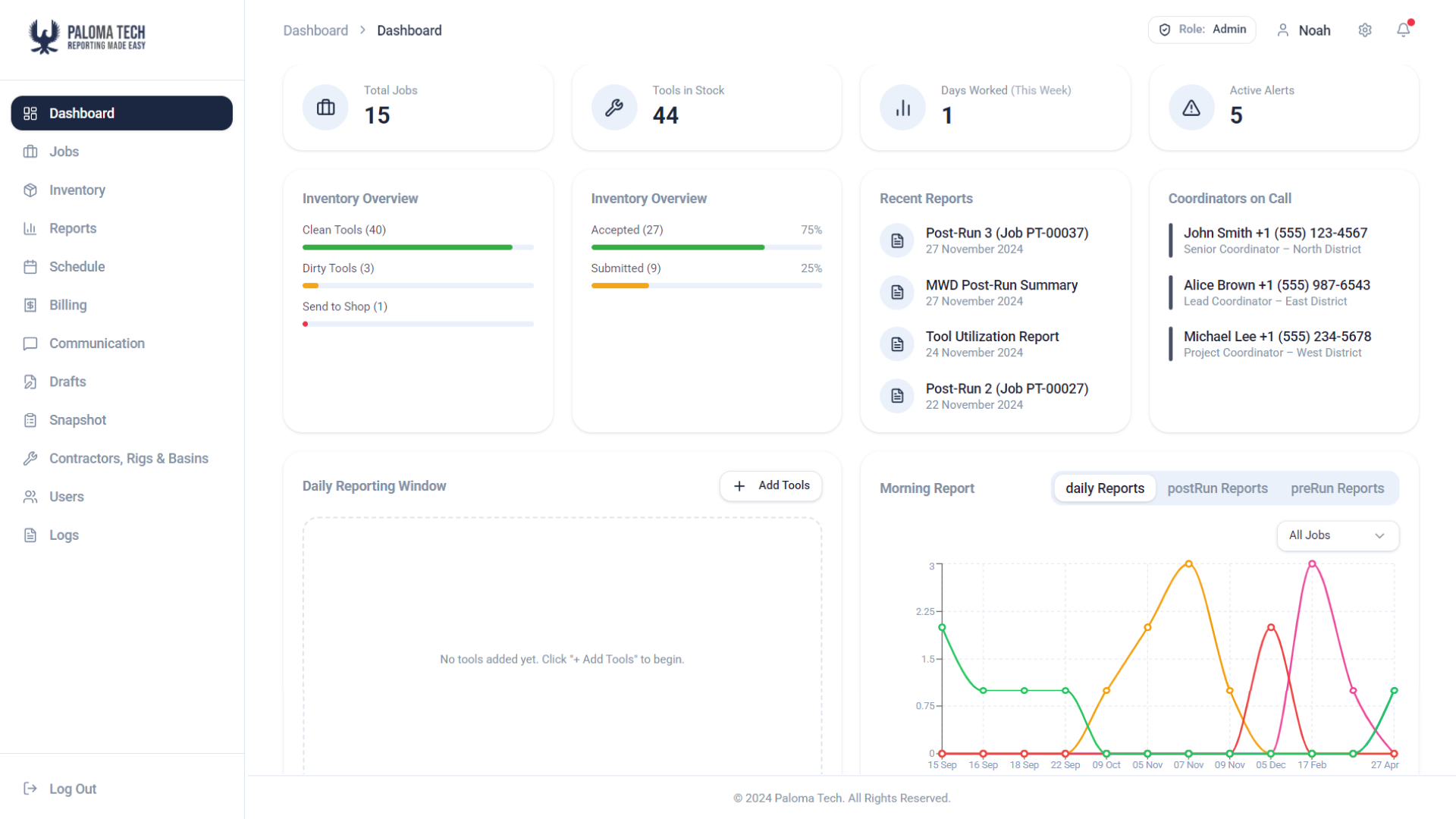 Paloma Tech dashboard showing jobs, inventory and recent reports